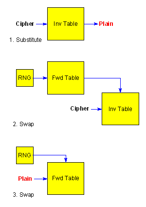 [DynSub Deciphering]