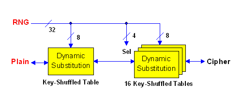 [DynSub Advantages]