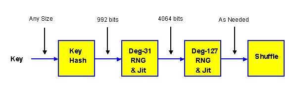 Keying System Overview