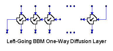 Right-Going BBM One-Way Diffusion Layer