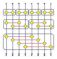 FFT Mixing Pattern