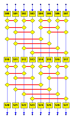 An 8-byte Mixing cipher