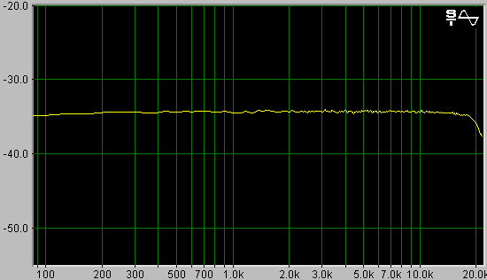 [Spectrum for MM5837 pseudonoise]