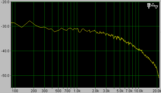 [Spectrum for Consumer FM Noise]