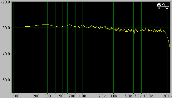 [Spectrum for Narrowband FM]