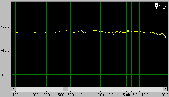 [Spectrum for Zener Noise, w/ Gain Caps]