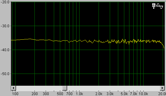 [Spectrum for Zener Noise]