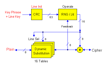 [RNG w/feedback, and two-level combining]