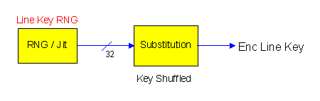 [The line key is enciphered by Simple Substitution]