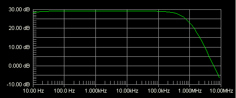 [NJFET Preamp Response]