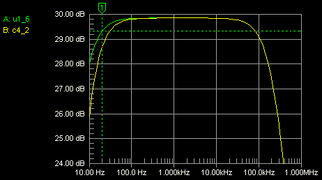 [OP27 Preamp Simulated Frequency Response]