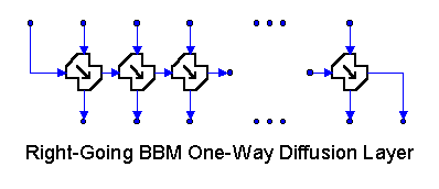 Right-Going BBM One-Way Diffusion Layer