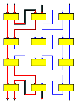 Cancelling Both Right-Going Layers