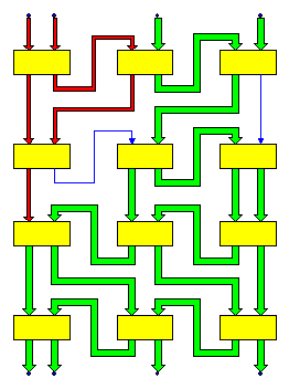 Extending a Relation to Another Byte