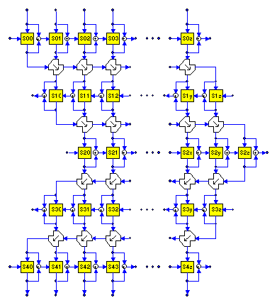 A VSBC with Dynamic Table Select Details